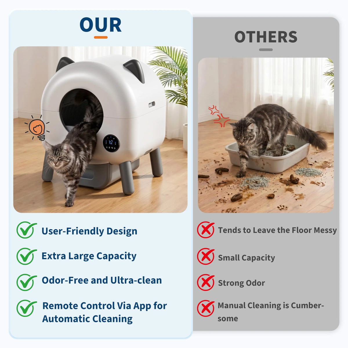HiMiss Automatic Self Cleaning Cat Litter Box