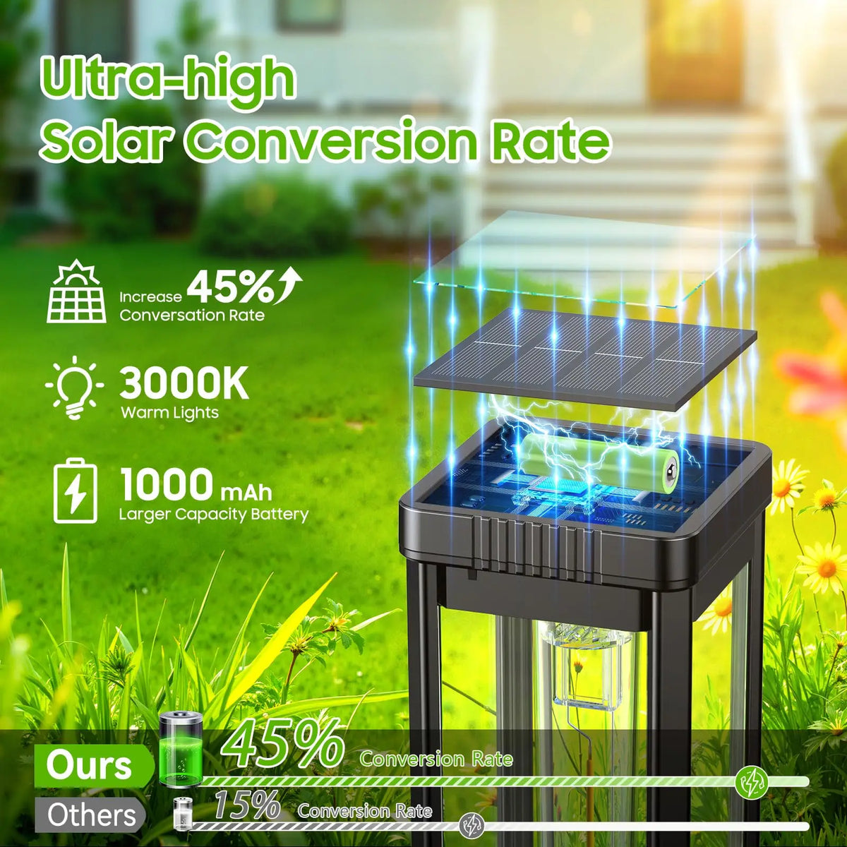 Solar Powered Waterproof LED Pathway Landscape Lights