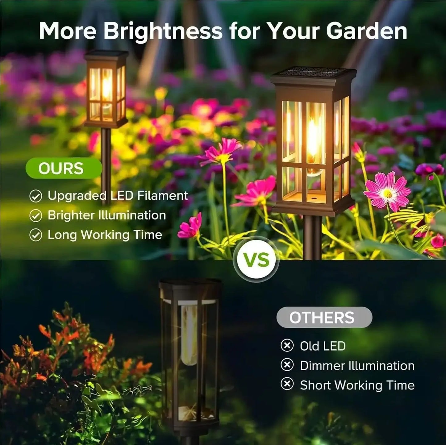 LED Solar Pathway Light Waterproof Outdoor Garden Lamp