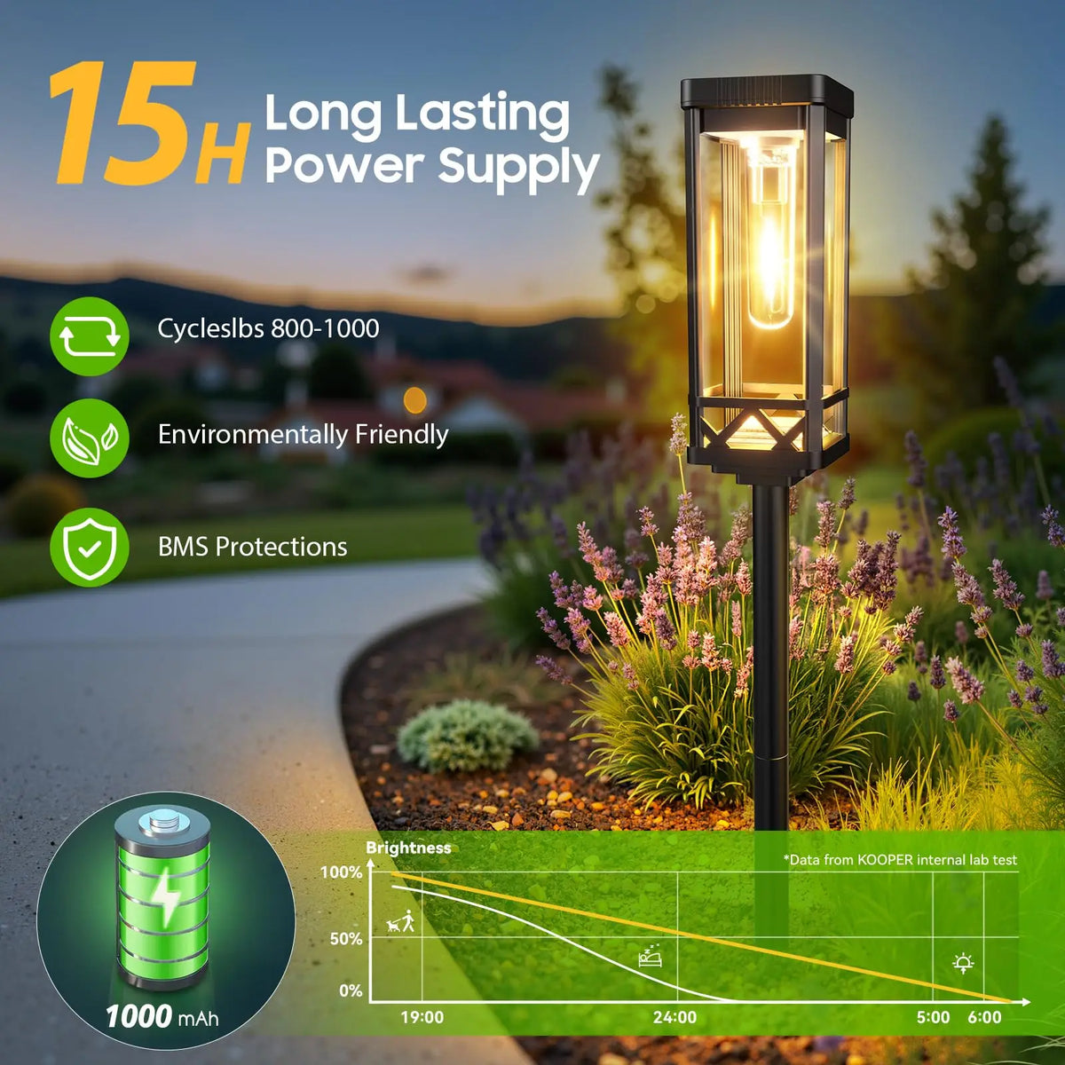 Solar Powered Waterproof LED Pathway Landscape Lights