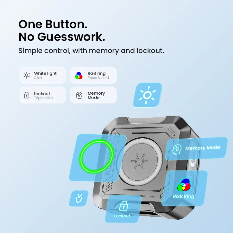 Sofirn SE1 Pocket Flashlight With RGB Ring And UV