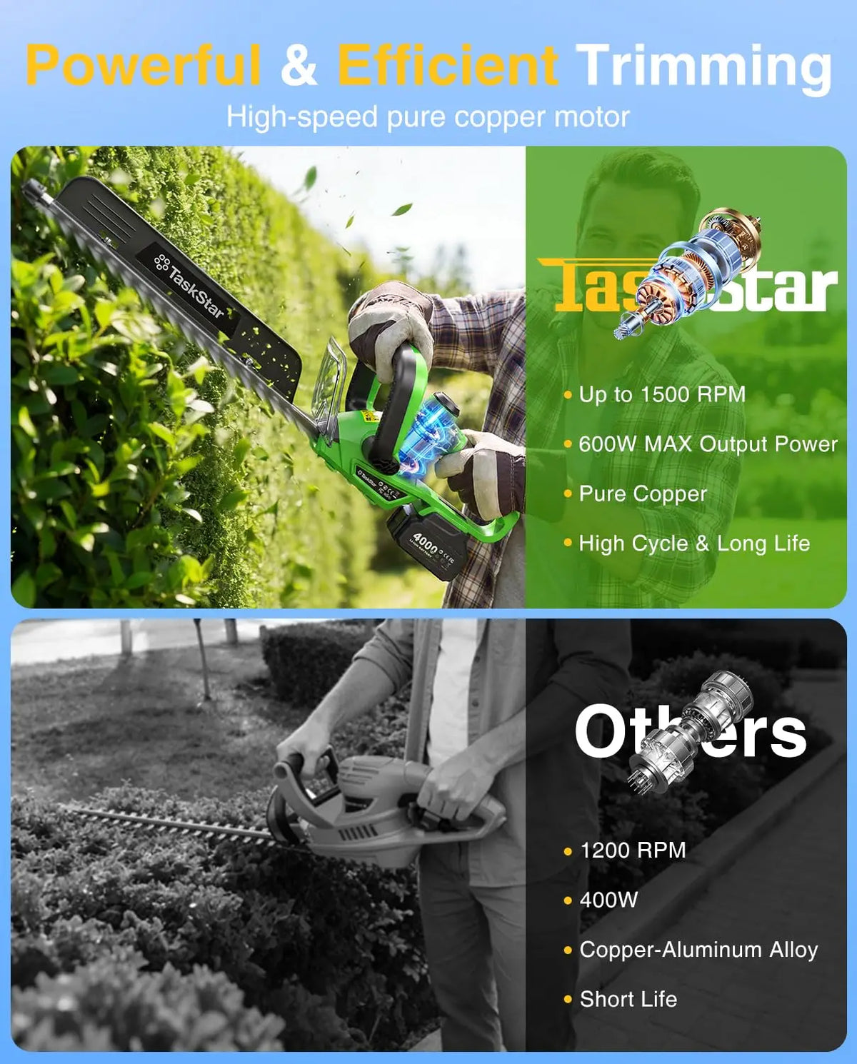 TaskStar 22" Electric Hedge Trimmer with 180° Rotatable Handle & Debris Remover & 550mm SK5 Dual Edge Blade 20V Cordless Hedge Clippers for Shrub Trimming with 2 4.0Ah Batteries