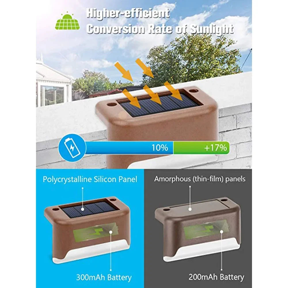 XIWANGFIRE Solar LED Step Lamp Outdoor Path Light