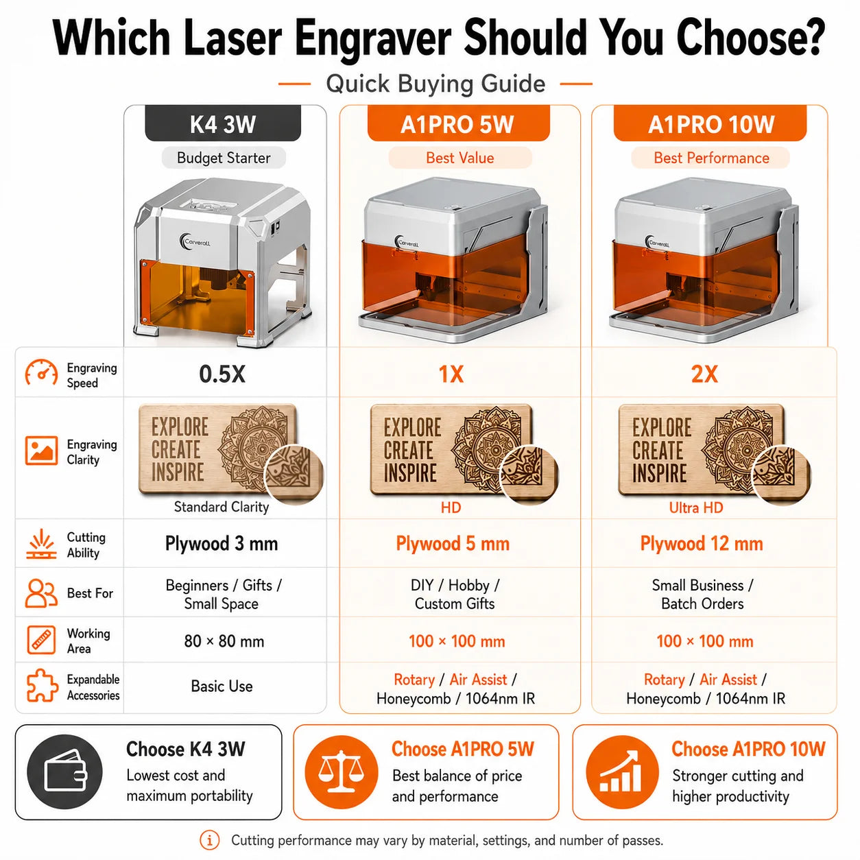 Carverall A1 Pro 10W Metal Cutting Laser Engraver