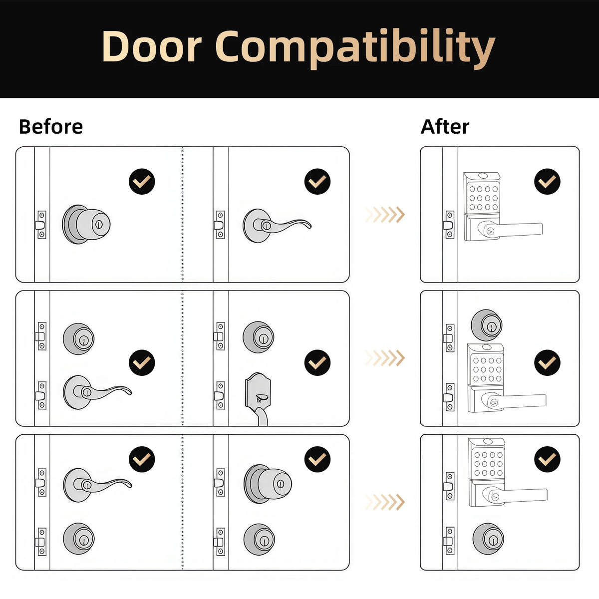 Viladepot Smart Fingerprint Door Lock With Keypad