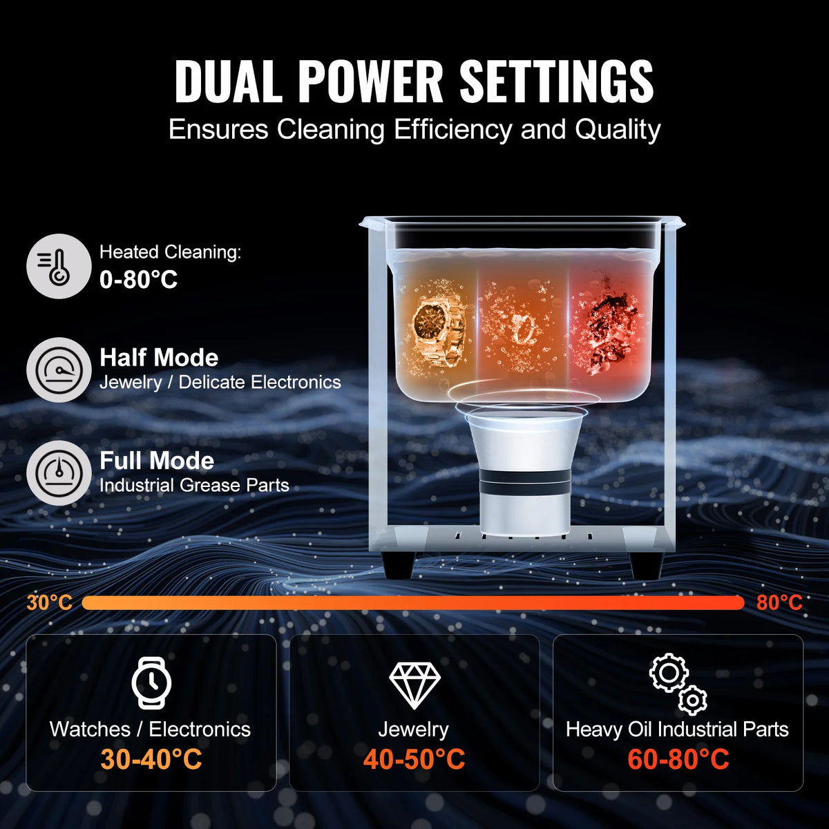 SucceBuy Portable Ultrasonic Cleaner With Timer