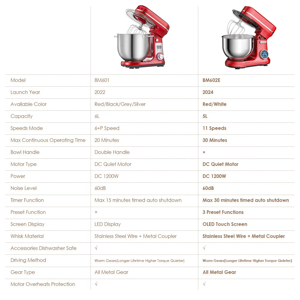 Biolomix Tilt Head Stand Mixer With Dough Hook