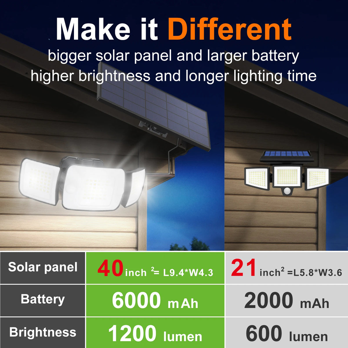 Intelamp Outdoor Solar LED Wall Light With Dual Sensor