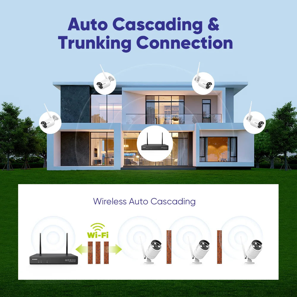 Sannce 5Mp Wireless Security Camera Kit With Nvr