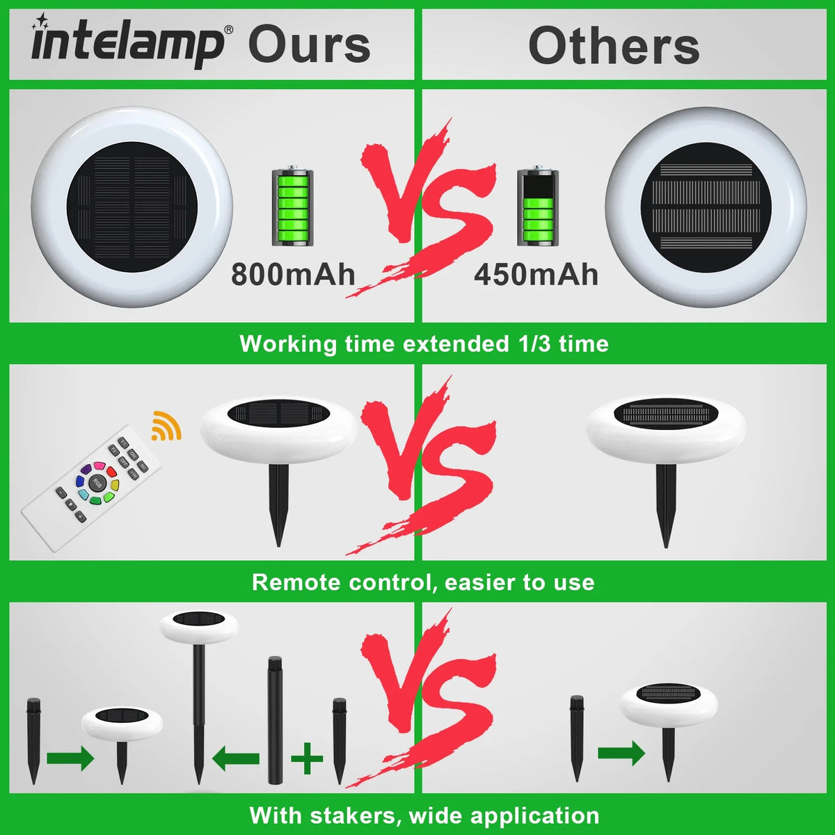 Intelamp Outdoor Solar Pathway Garden Lights