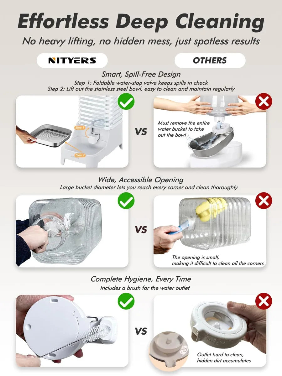 NITYERS Gravity Pet Water Dispenser With Steel Tray