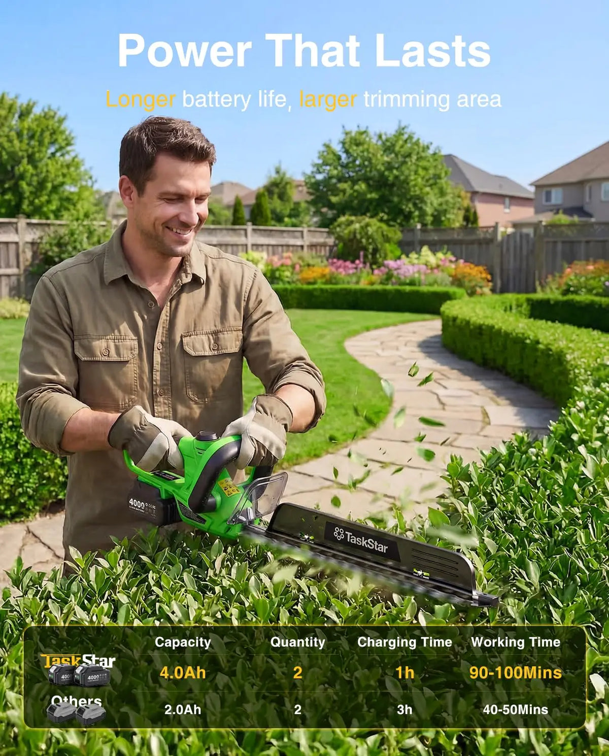 TaskStar 22" Electric Hedge Trimmer with 180° Rotatable Handle & Debris Remover & 550mm SK5 Dual Edge Blade 20V Cordless Hedge Clippers for Shrub Trimming with 2 4.0Ah Batteries