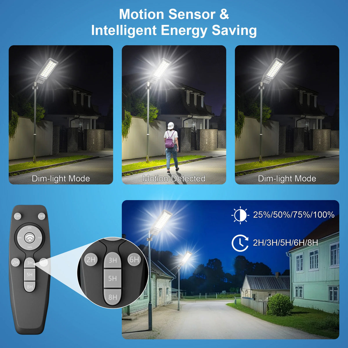 Outdoor Solar Security Light With Motion Sensor Remote