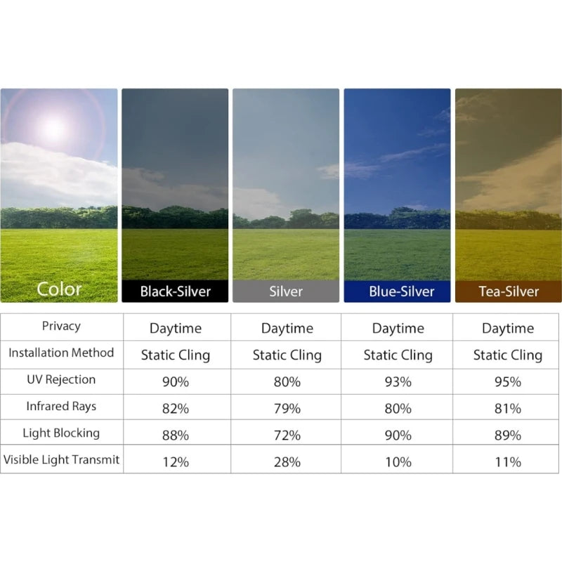Daytime Privacy Window Film Non-Adhesive Cling Heat Control