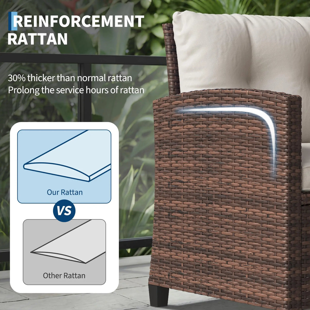 HiMISS Outdoor Wicker Bistro Set With Coffee Table