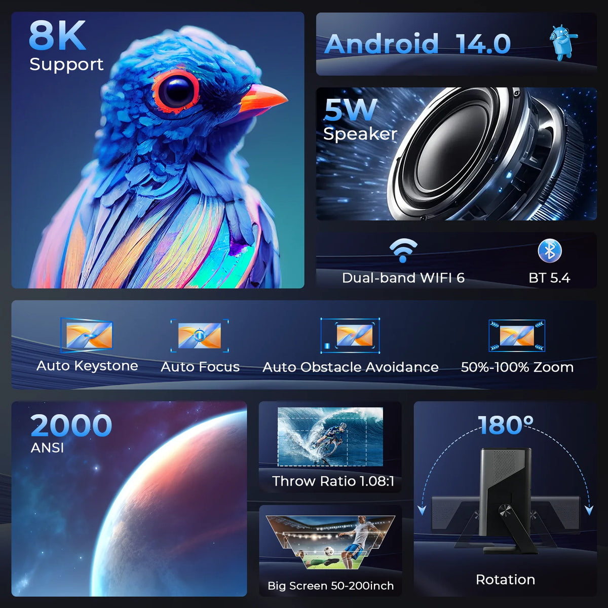LynCast Auto Focus Android Projector