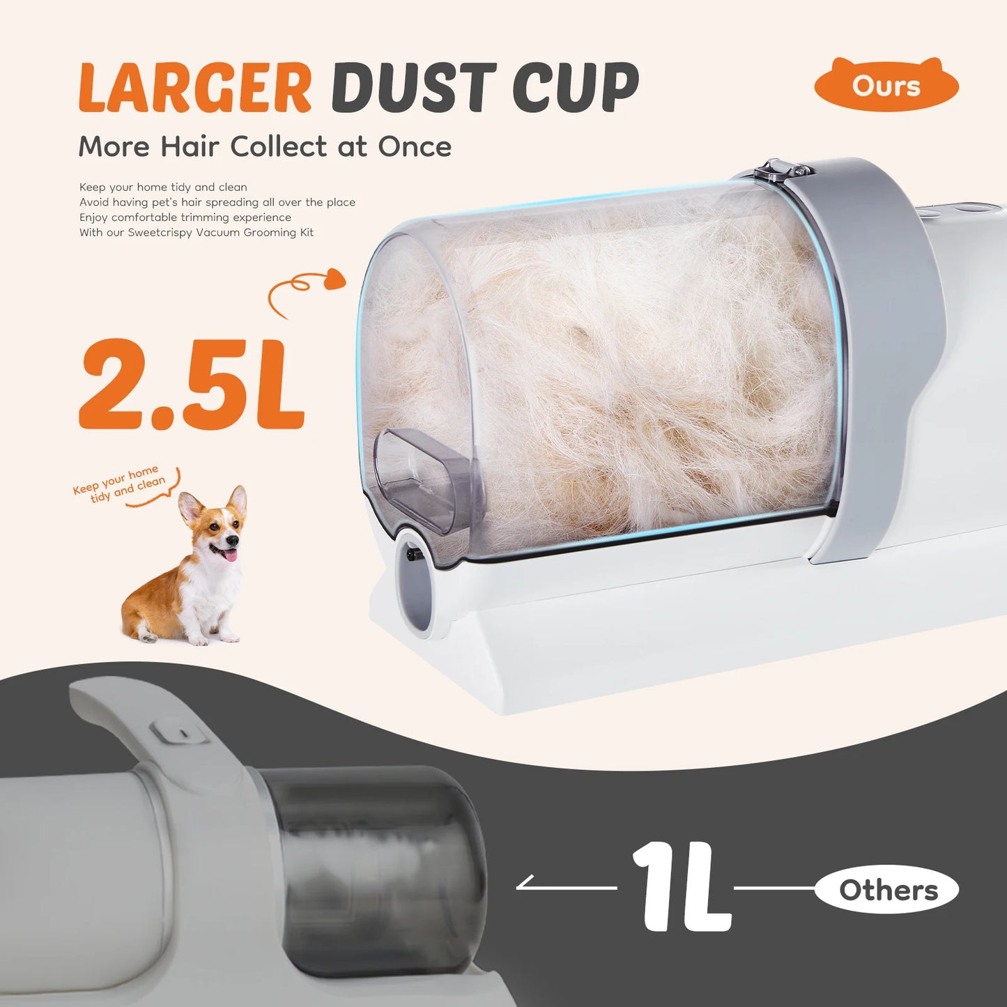 Professional Pet Grooming Vacuum With Clipper Kit