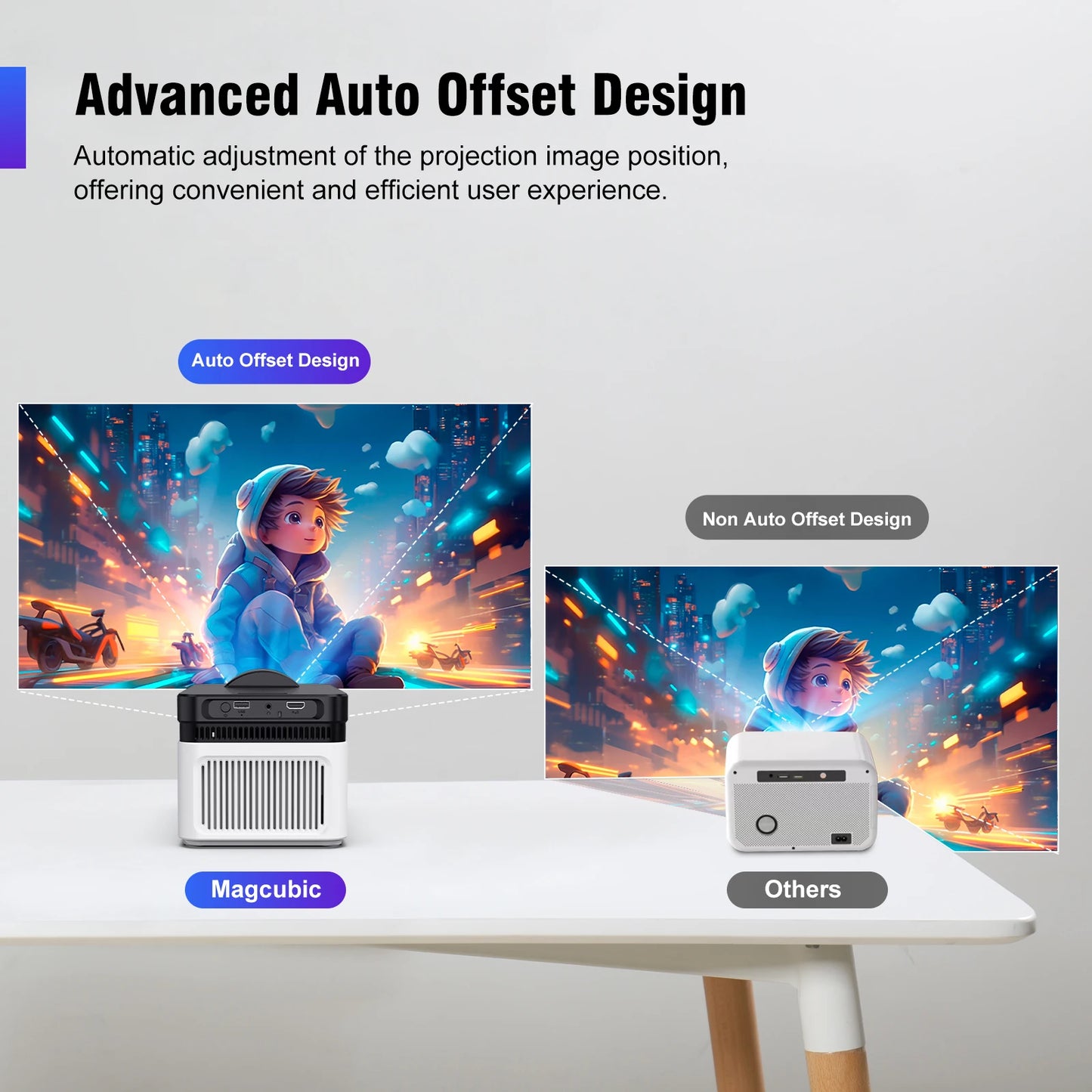 Magcubic HY450 Ultra Short Throw Projector Auto Focus