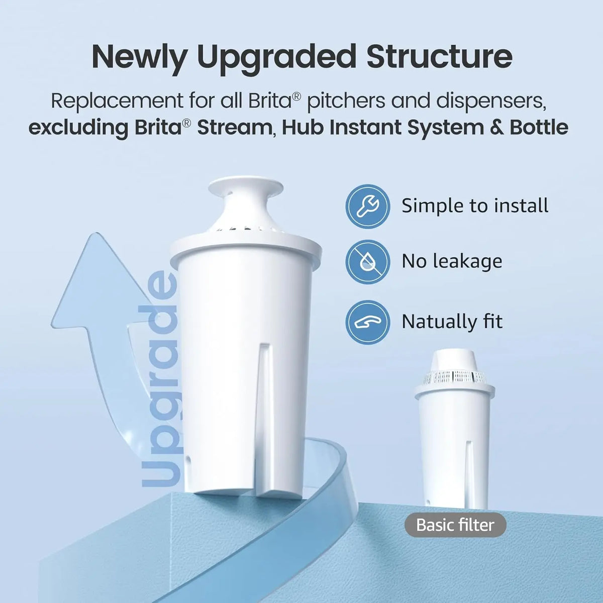 Aqua Crest Cf06a Replacement Water Filter For Pitchers